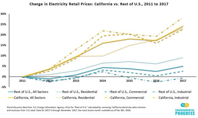 400万人断电、电价飙升，美国加州德州的电力系统怎么这么脆弱？ 