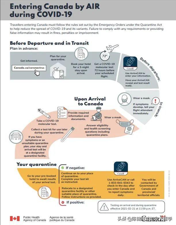 2月22日加拿大入境新规实施后，Vicky介绍入境加拿大细节 