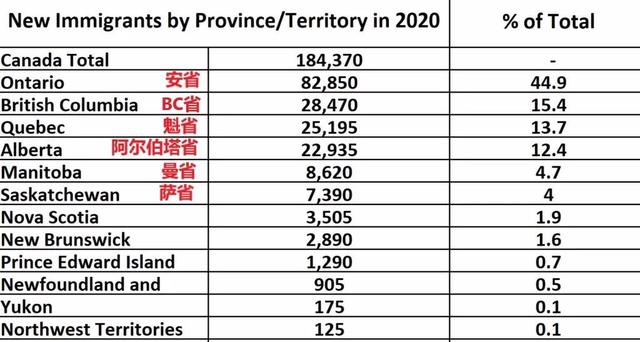 解读｜2020年成功移民加拿大的18万人，选择住在哪里？ 