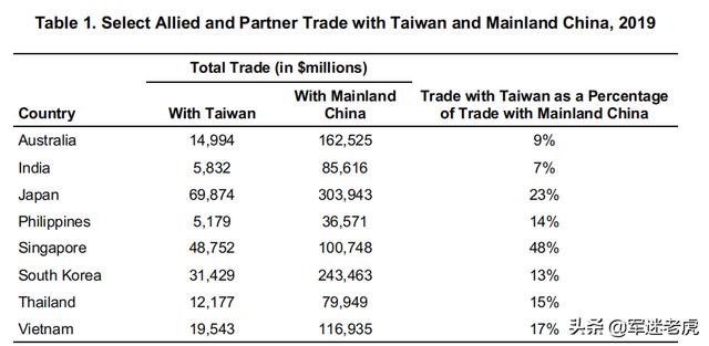 究竟有几个国家会在台海冲突中帮助美国？兰德公司有结论了 