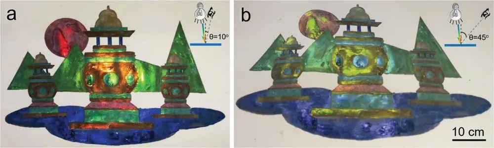 漂亮！浙江理工大学邵建中/加州大学殷亚东《AFM》:大规模制备结构色纺织品 