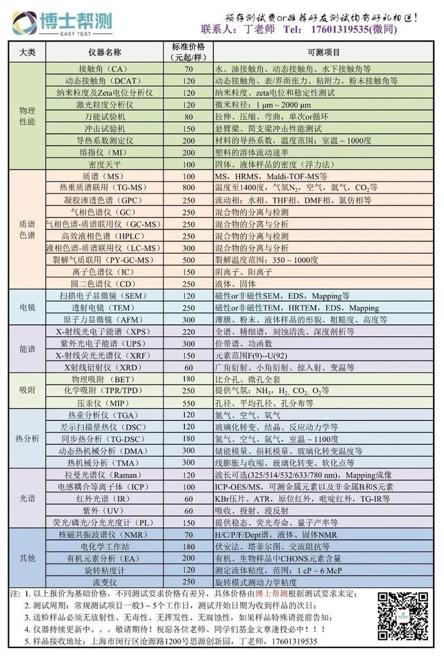 漂亮！浙江理工大学邵建中/加州大学殷亚东《AFM》:大规模制备结构色纺织品 