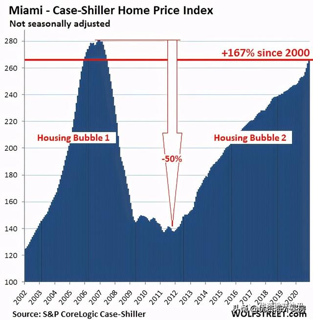 美国最壮观的房地产泡沫：美元购买力的衰退 