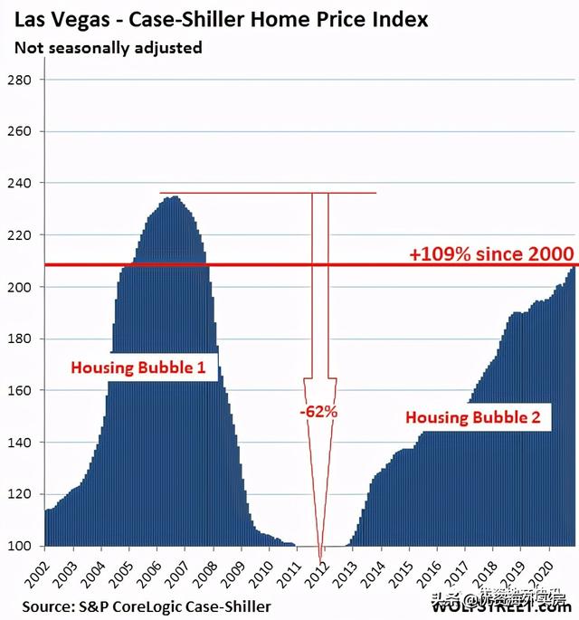 美国最壮观的房地产泡沫：美元购买力的衰退 