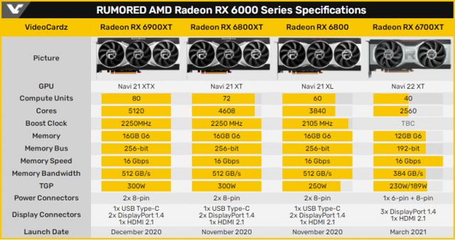 华硕两款Radeon RX 6700 XT非公版显卡曝光 