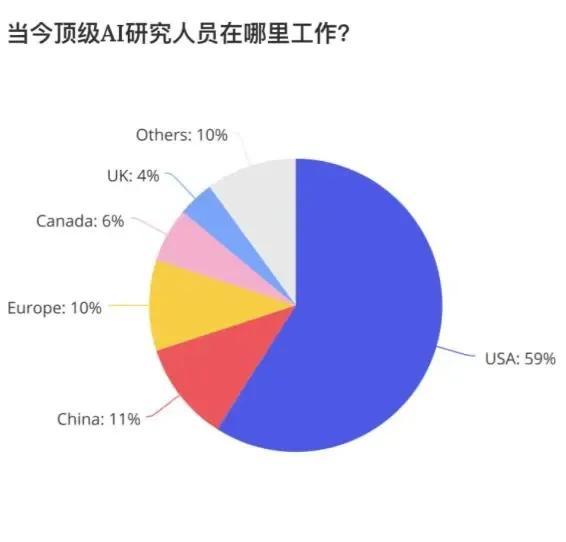 88％中国籍博士留下建设美国，在美华人已达550万 