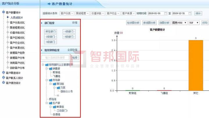 一键掌控，瞬间变聪明！智邦国际机械设备制造企业一体化管理软件上市啦，免费试用