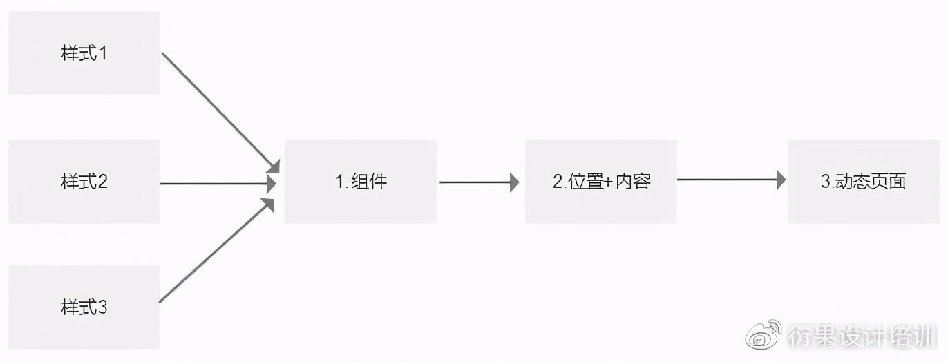 电商后台产品设计新手必须收藏