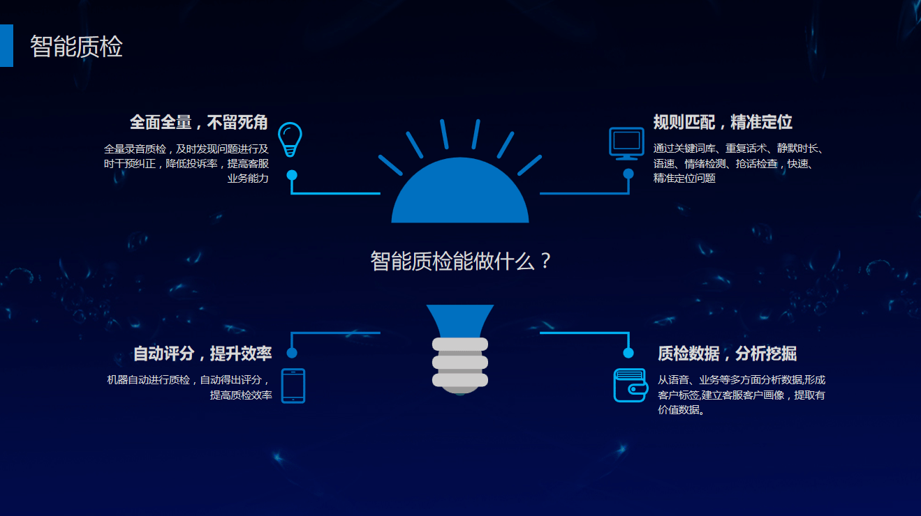 覆盖率100%，准确率超过95%，「帮我吧智能质检」强力为企业客户服务赋能