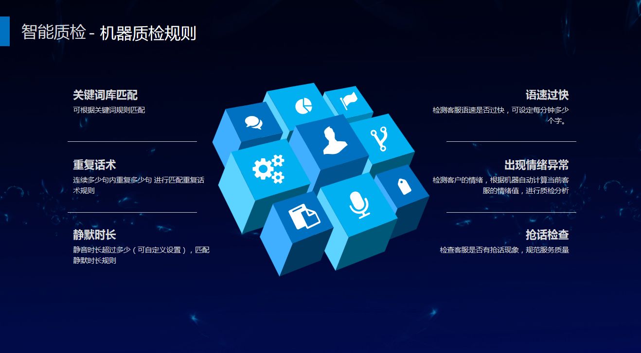 覆盖率100%，准确率超过95%，「帮我吧智能质检」强力为企业客户服务赋能