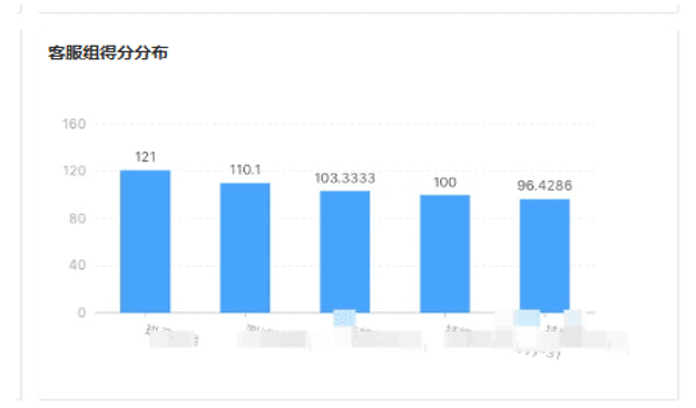 覆盖率100%，准确率超过95%，「帮我吧智能质检」强力为企业客户服务赋能