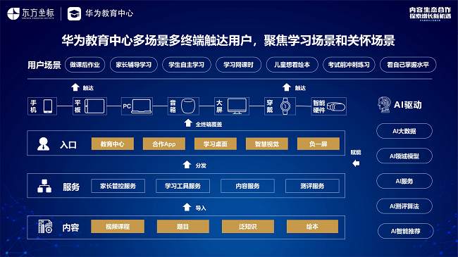 华为教育中心举办“内—生态合作探索增长新机遇”主题沙龙