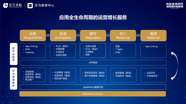 华为教育中心举办“内—生态合作探索增长新机遇”主题沙龙