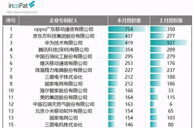 手机跌落时自动增强保护能力？OPPO这项专利真的脑洞大开