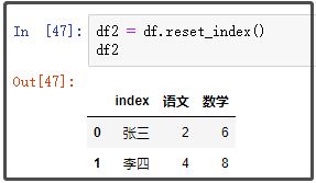 超经典的Pandas “行列” 转换教程！