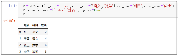 超经典的Pandas “行列” 转换教程！