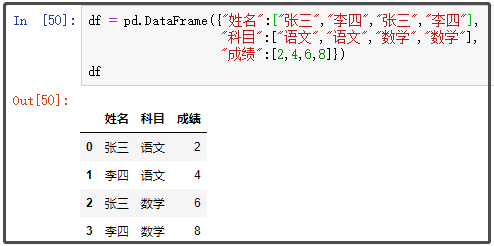 超经典的Pandas “行列” 转换教程！