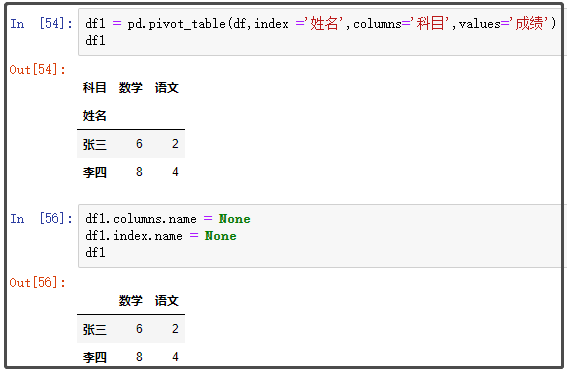 超经典的Pandas “行列” 转换教程！