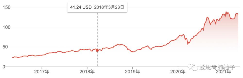 隐藏在巴菲特股东大会的重要信息