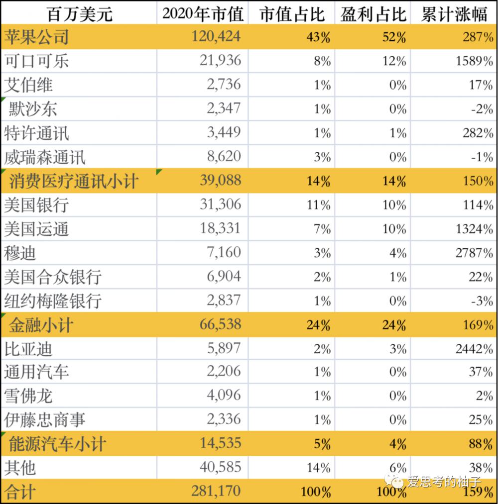 隐藏在巴菲特股东大会的重要信息