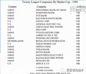 隐藏在巴菲特股东大会的重要信息