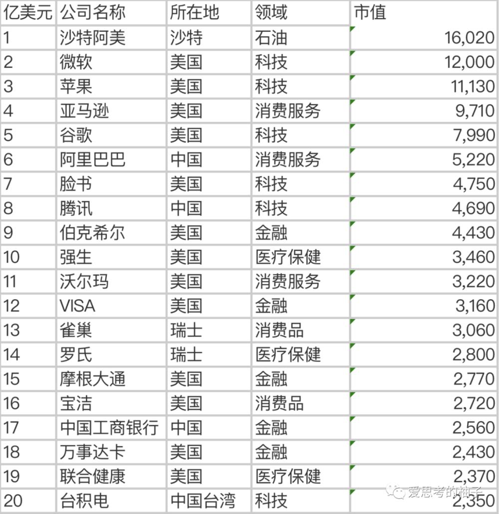 隐藏在巴菲特股东大会的重要信息