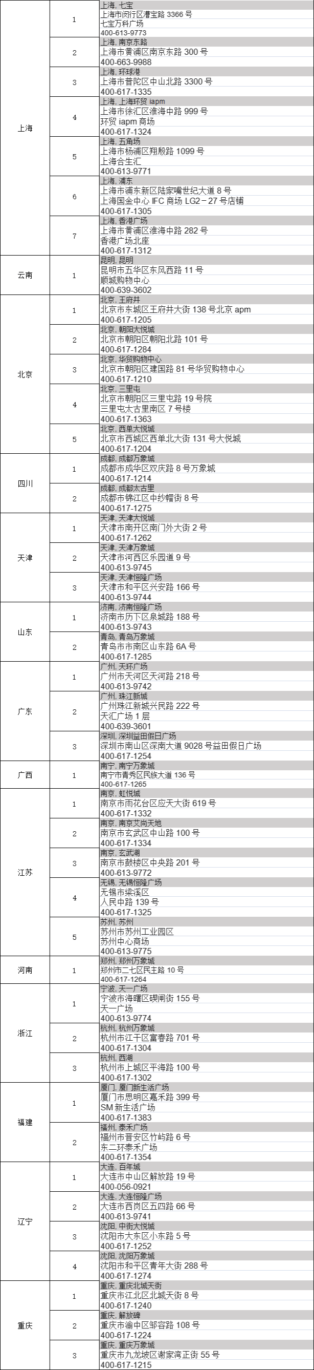 大V也被骗！买iPhone小心被骗“苹果官方店”让你防不胜防