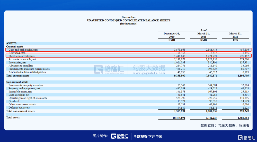 全渠道前哨站打响，宝尊电商何以“一”鸣惊人？