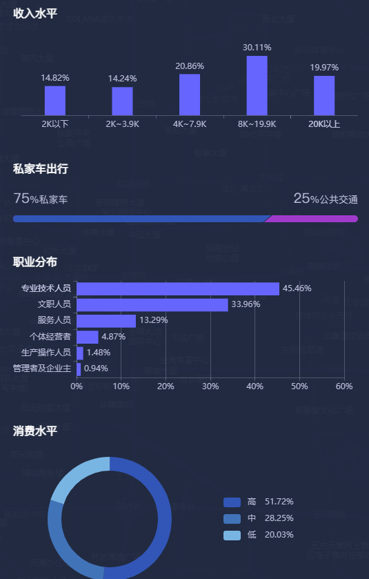 大数据如何帮助烧烤店进行商圈分析选址决策用户分析等