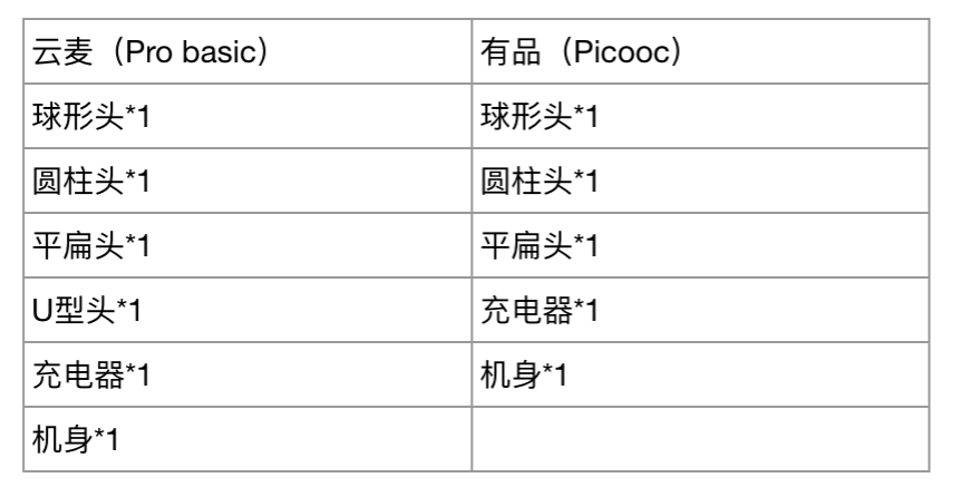 按摩放松哪家强？有品(Picooc)和云麦筋膜枪对比评测