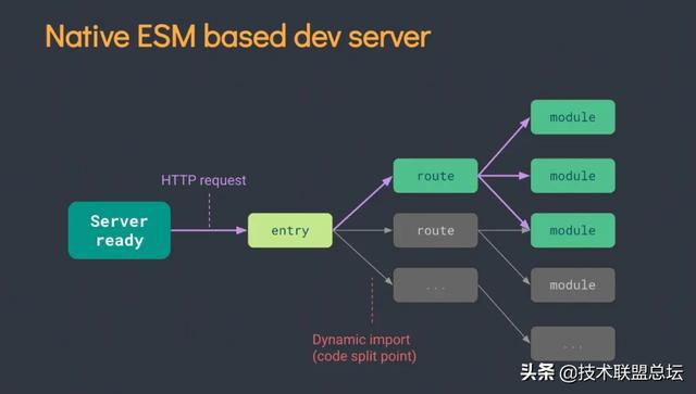 Vite + React 组件开发实践