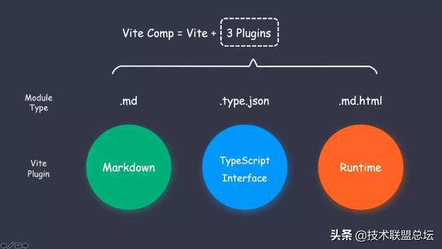 Vite + React 组件开发实践