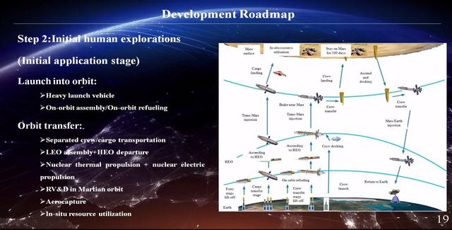 中国真要打造火星舰队，科学家透露新“三步走”，美国会认输？