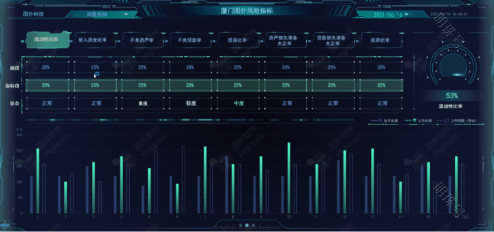 金融资产数据大屏，打破固有管理思维僵局，杜绝资产无效流失