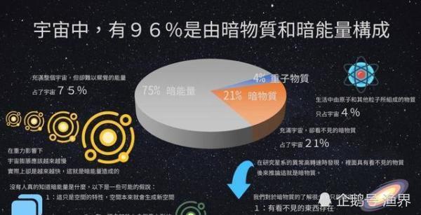 为什么物理学近百年没有重大突破？