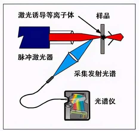 祝融号传回火星照片，岩石上有像“霉菌”的东西，有生命存在吗？