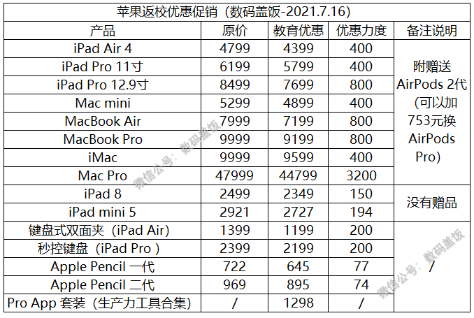 学生党福音，白嫖 AirPods 机会来了，苹果教育返校活动正式开启