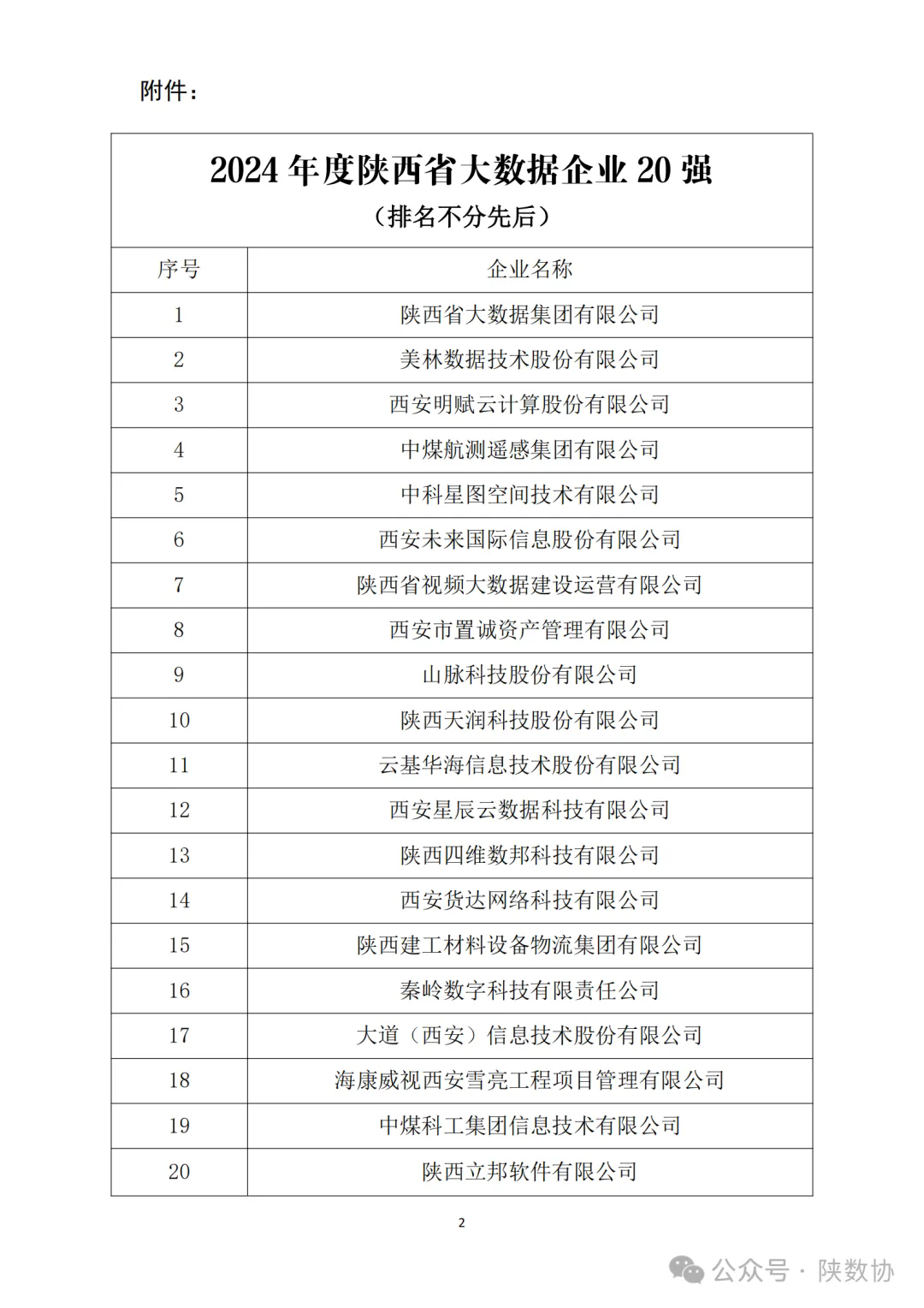 2024年度陕西省大数据企业20强名单公布 “星辰云”上榜