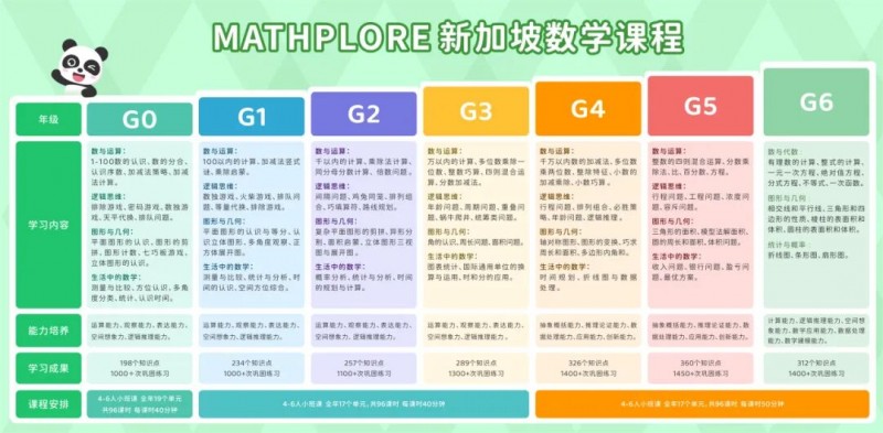 Mathplore获“ISO国际质量管理体系认证证书”！