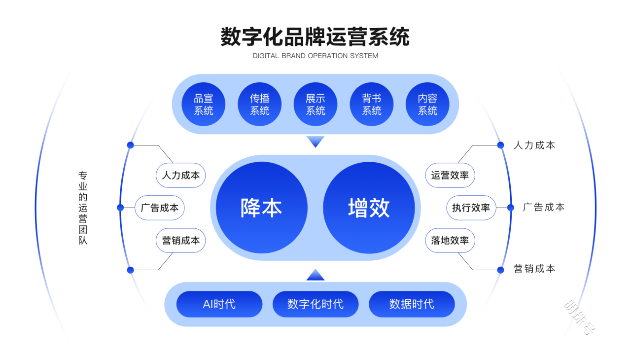 企元数智发布免费分销小程序，赋能企业合规运营