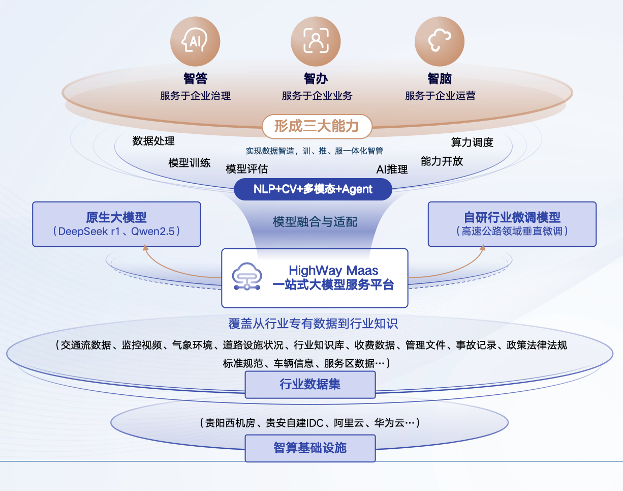 贵州高速集团全面接入DeepSeek大模型 “数智贵高”升级再提速