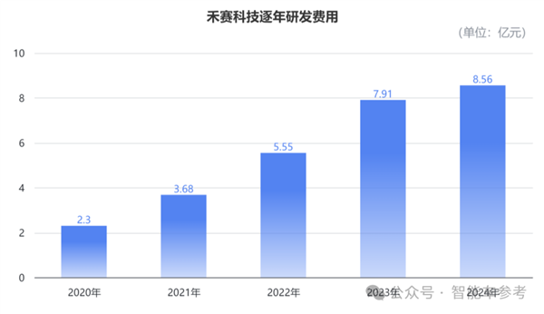 激光雷达进入标配时代 领头羊开始盈利了