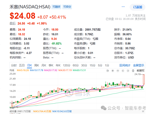 激光雷达进入标配时代 领头羊开始盈利了